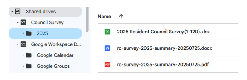 Council Survey Shared Drive contents