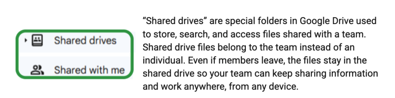 Shared Drives